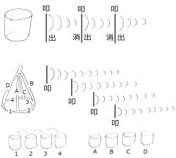 画像4: 統合の時代/浄化にヤマト円錐ピラミッド●全音階調和　中高音域帯